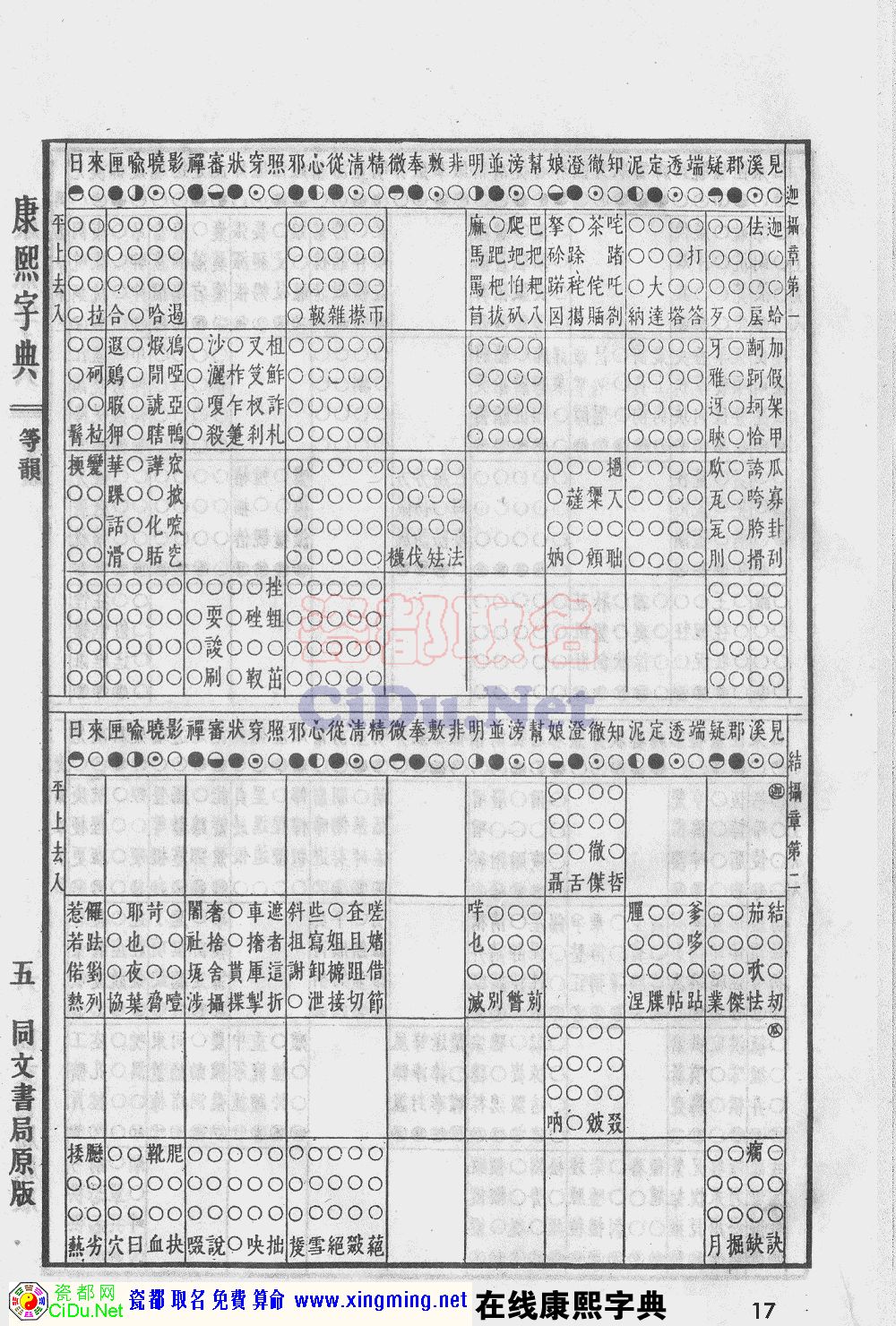 瓷都取名——康熙字典原图扫描版，第17页