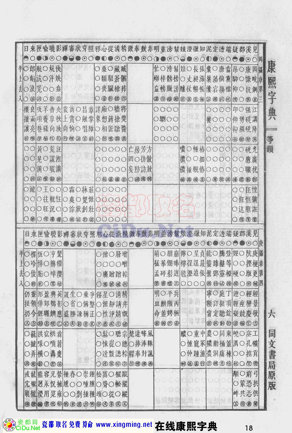 瓷都取名——康熙字典原图扫描版，第18页