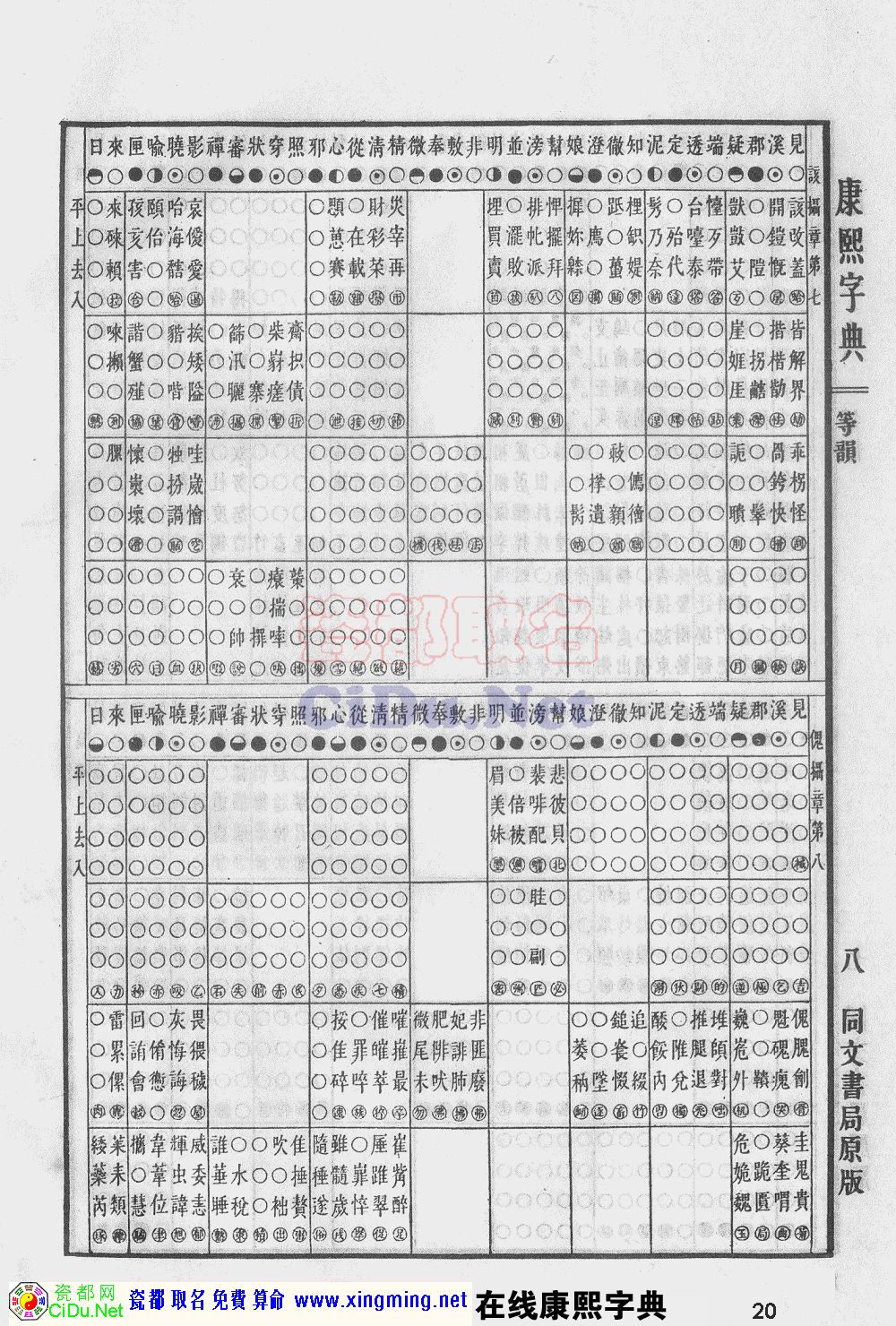 瓷都取名——康熙字典原图扫描版，第20页