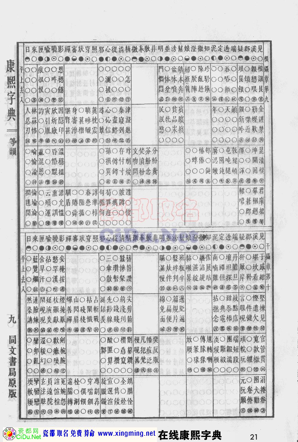 瓷都取名——康熙字典原图扫描版，第21页