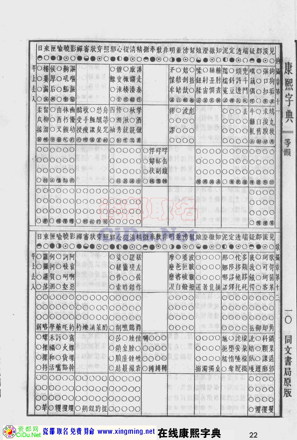 瓷都取名——康熙字典原图扫描版，第22页