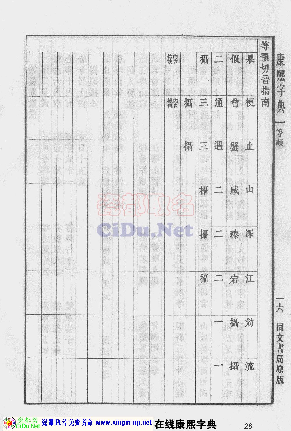 瓷都取名——康熙字典原图扫描版，第28页