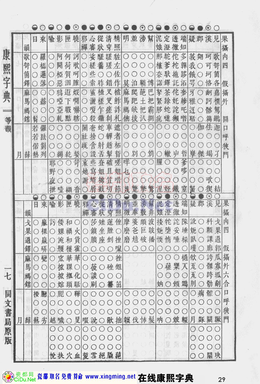 瓷都取名——康熙字典原图扫描版，第29页
