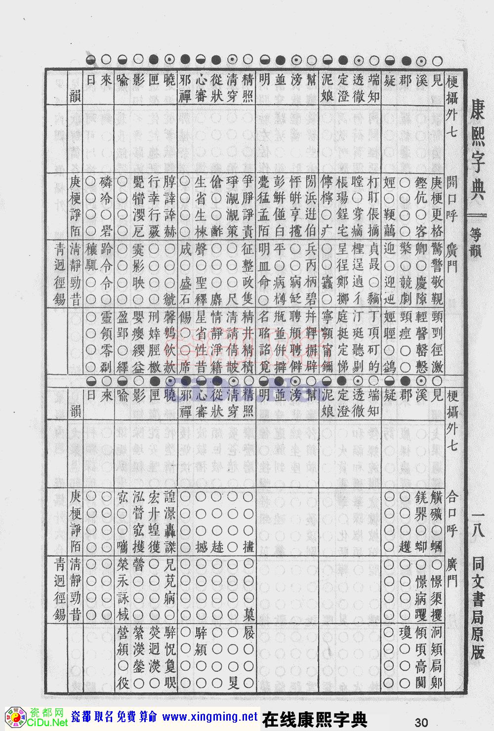 瓷都取名——康熙字典原图扫描版，第30页
