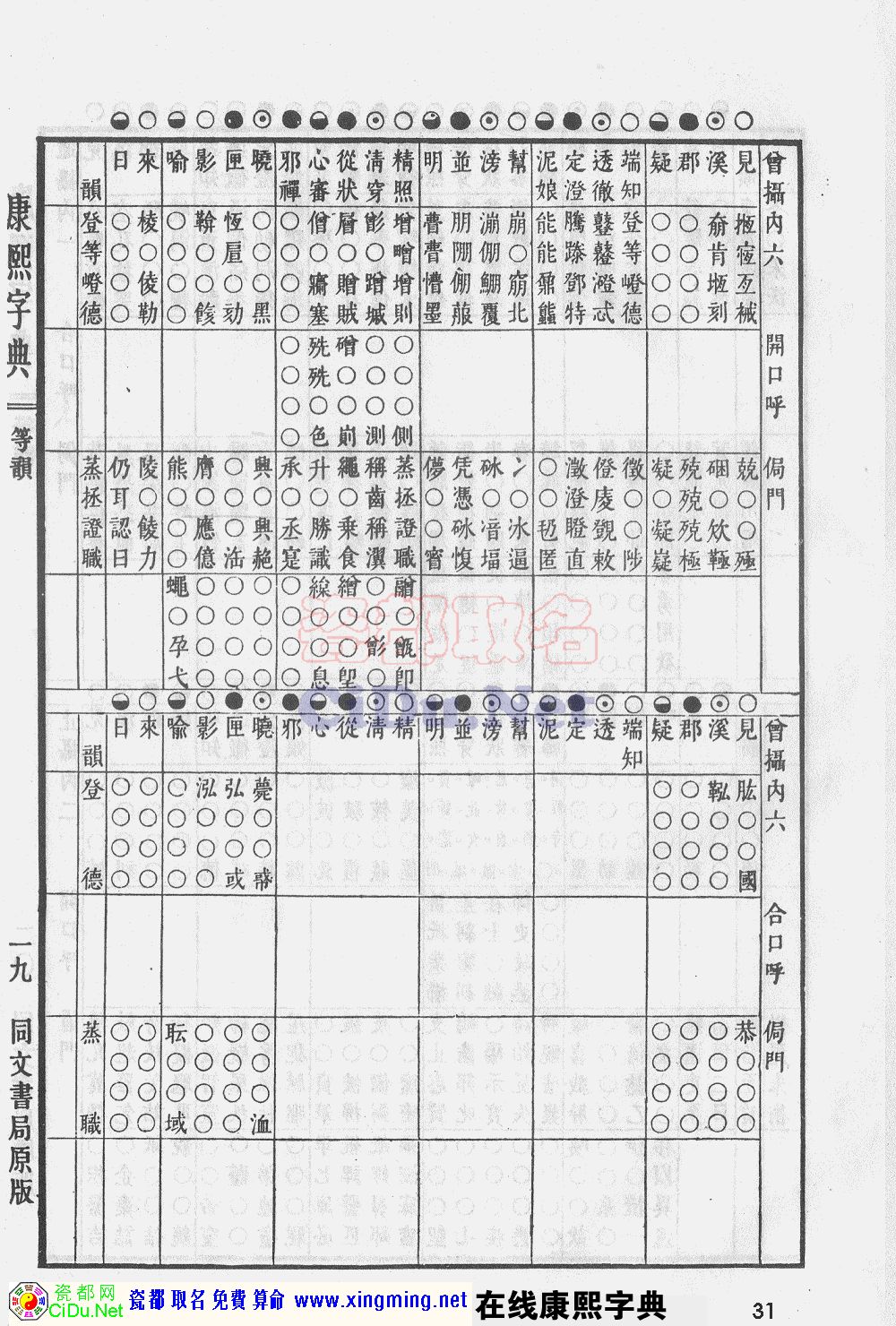 瓷都取名——康熙字典原图扫描版，第31页