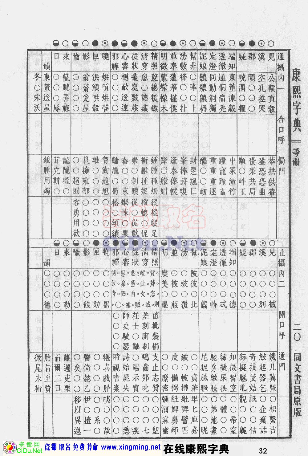 瓷都取名——康熙字典原图扫描版，第32页