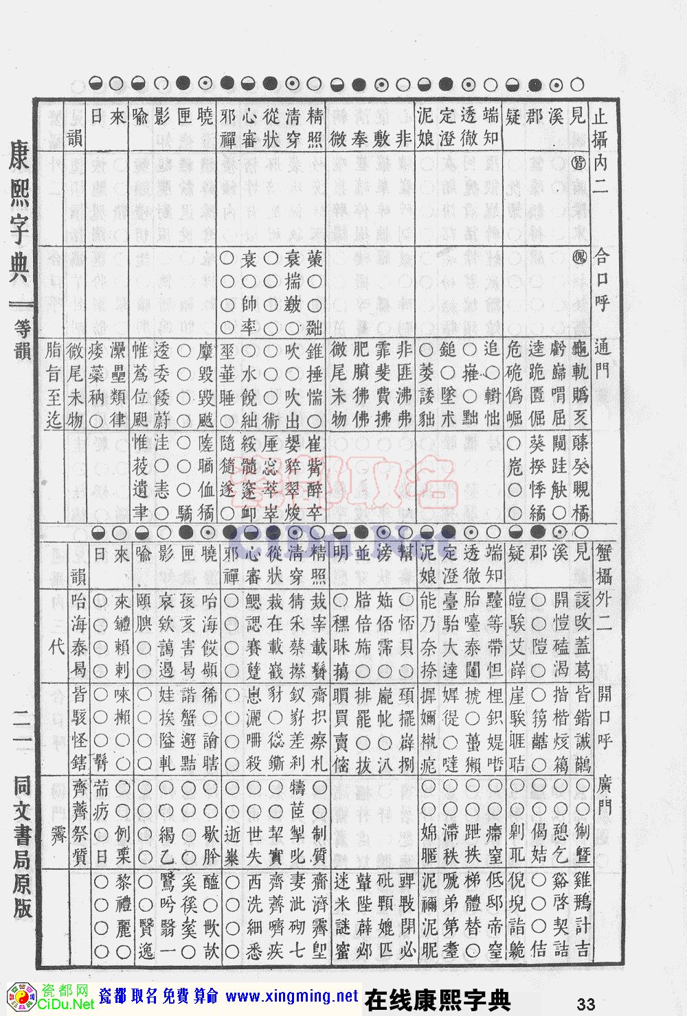 瓷都取名——康熙字典原图扫描版，第33页