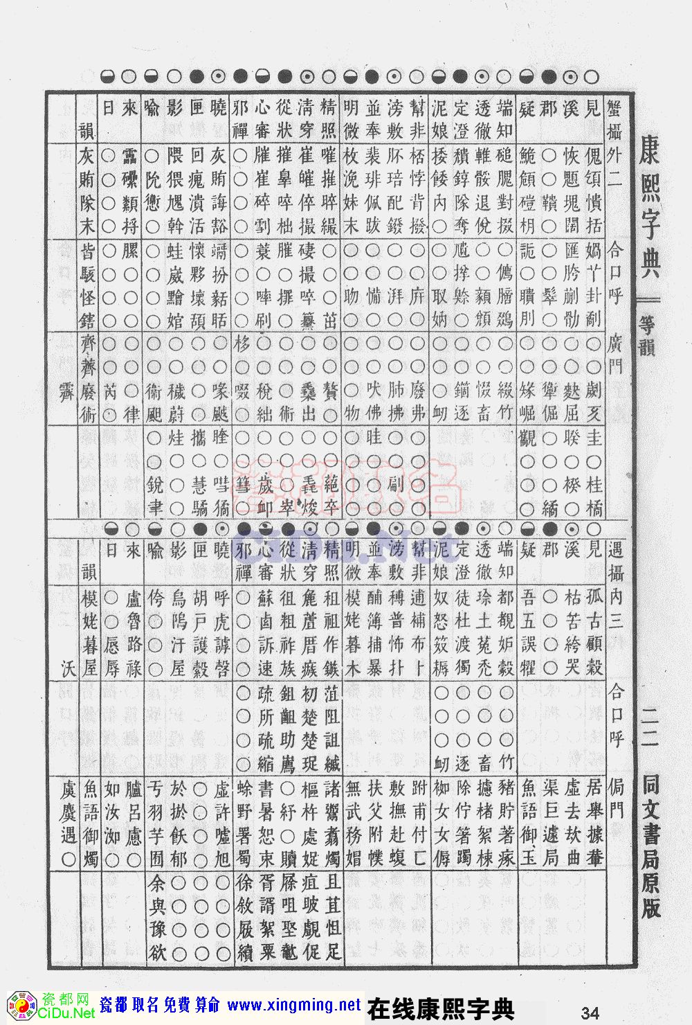 瓷都取名——康熙字典原图扫描版，第34页