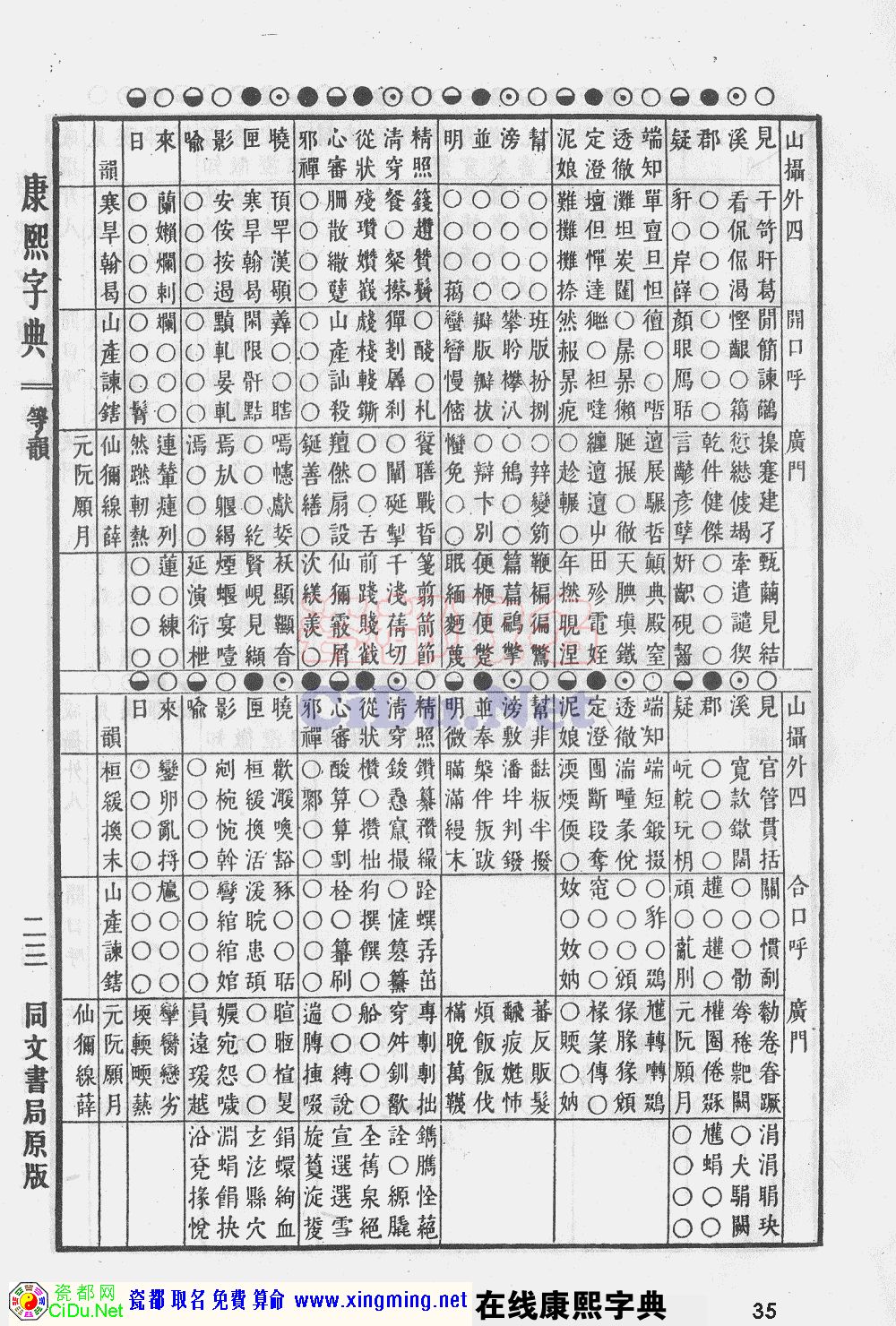 瓷都取名——康熙字典原图扫描版，第35页