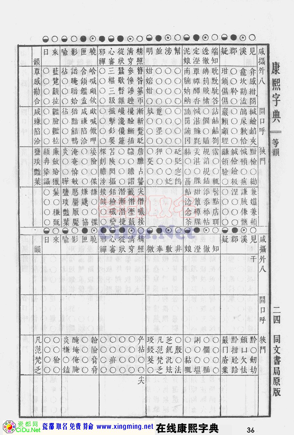 瓷都取名——康熙字典原图扫描版，第36页