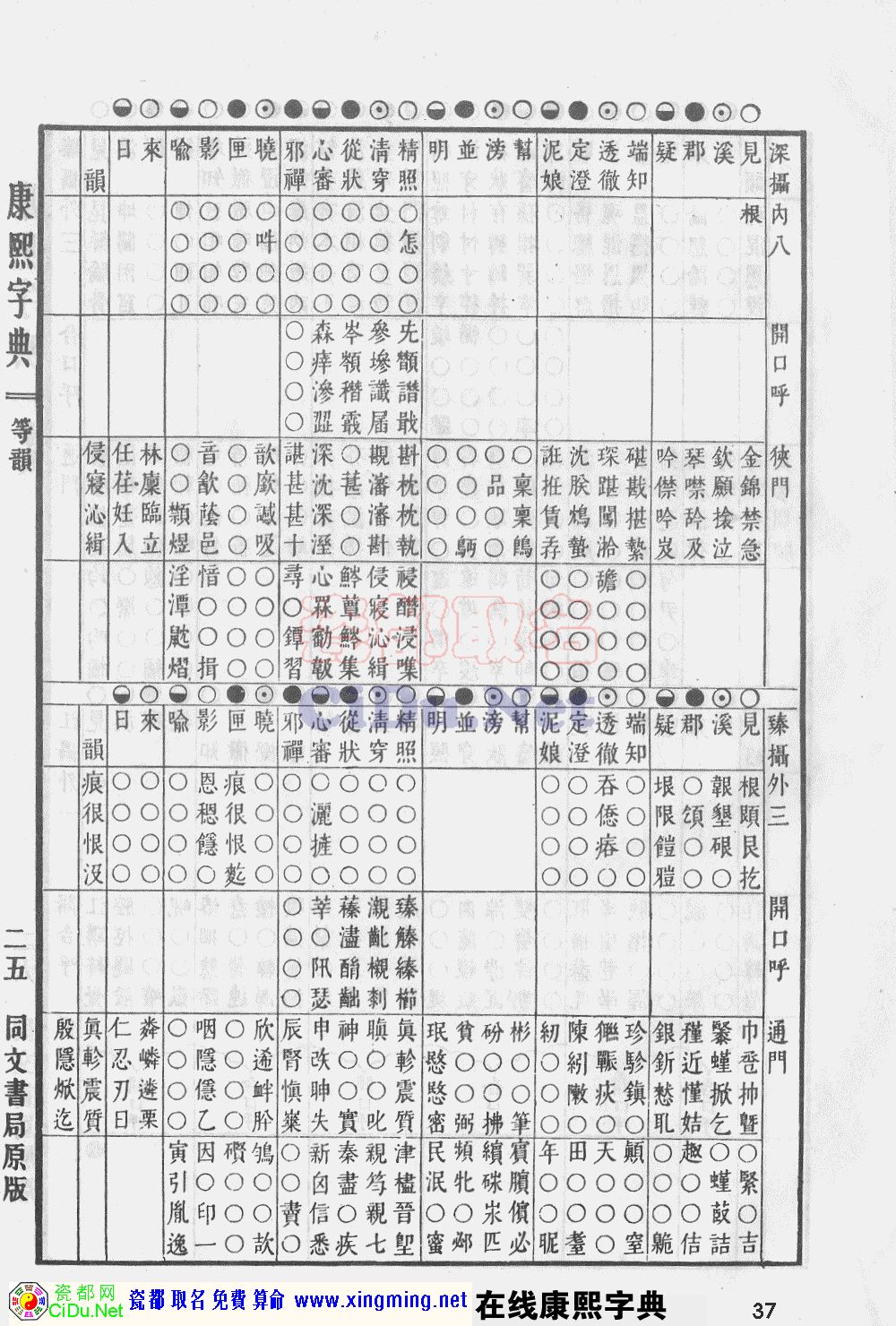 瓷都取名——康熙字典原图扫描版，第37页
