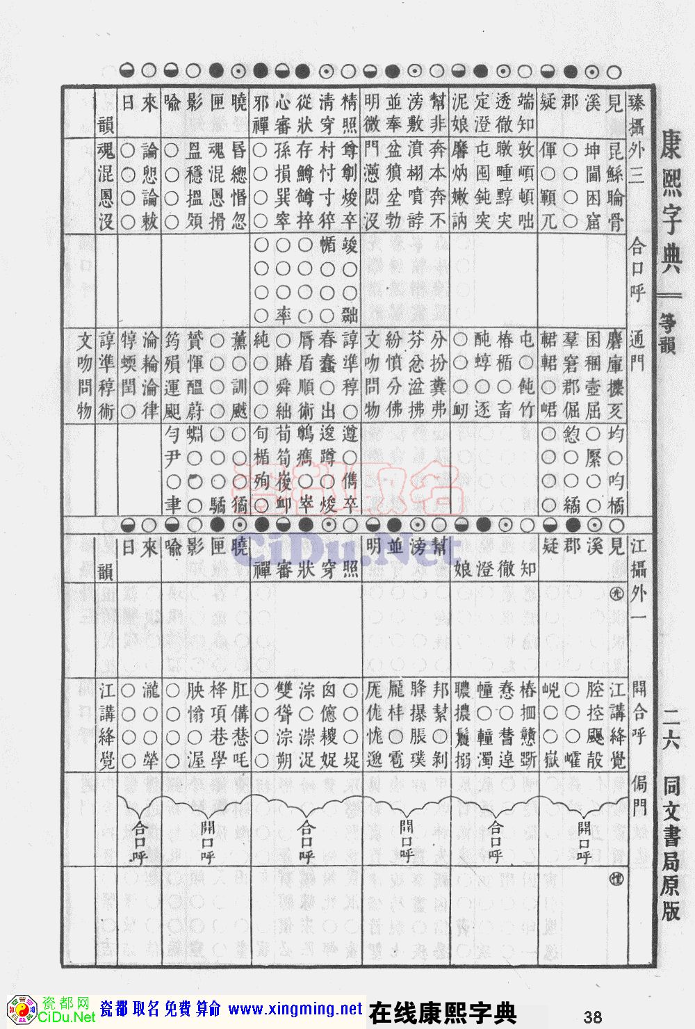瓷都取名——康熙字典原图扫描版，第38页