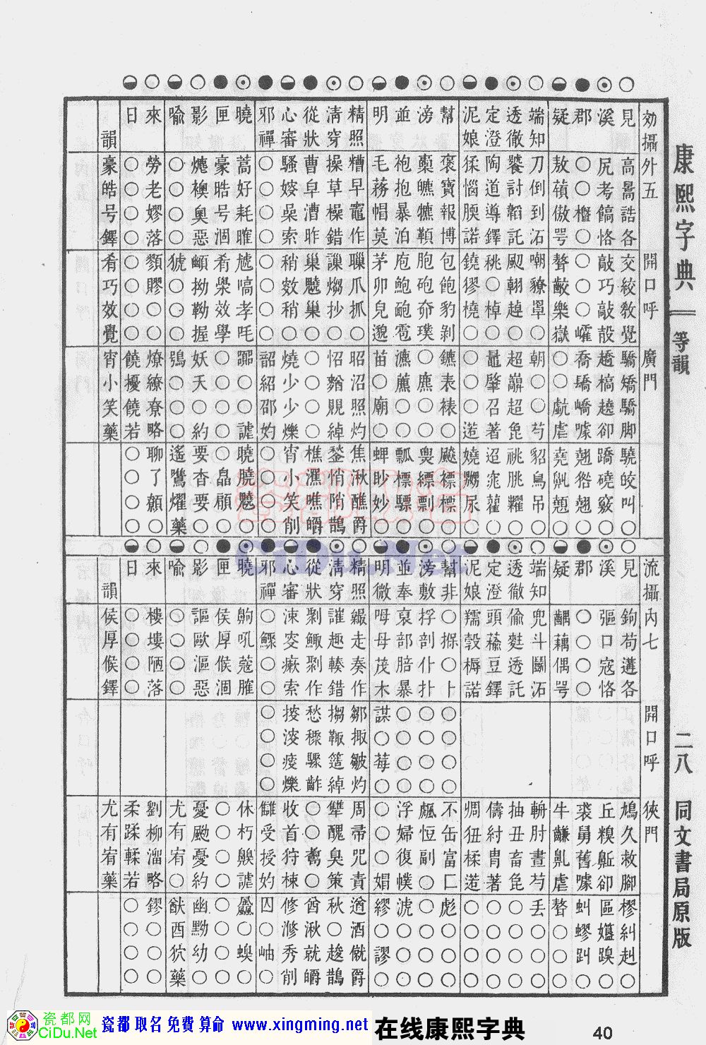 瓷都取名——康熙字典原图扫描版，第40页